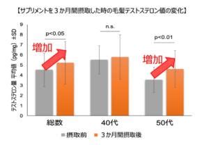 エビオス 精子|エビオスでドバドバは本当なのか？亜鉛で男性ホルモ。